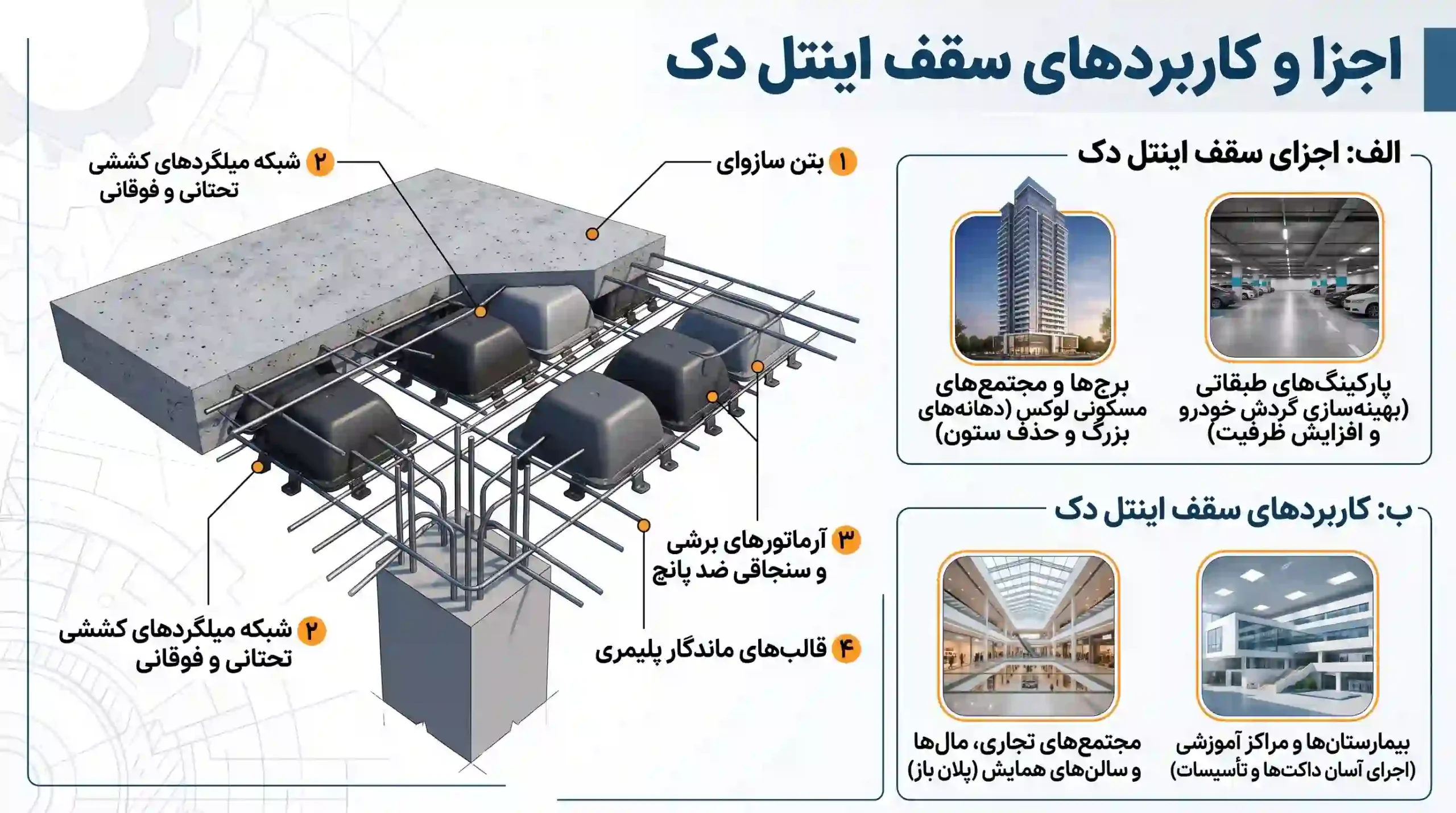 اینتل دک سقف