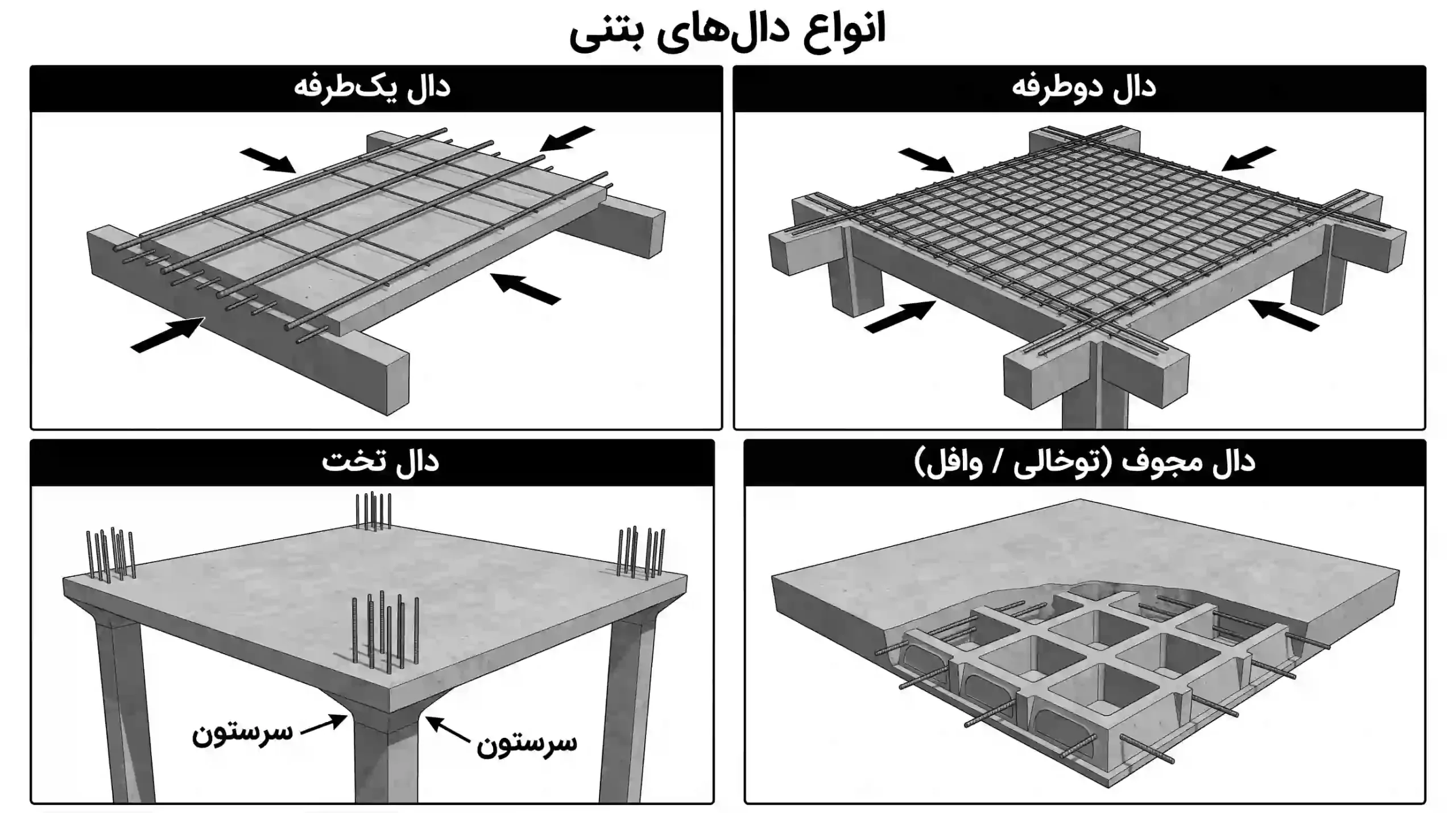 اجرای سقف دال بتنی