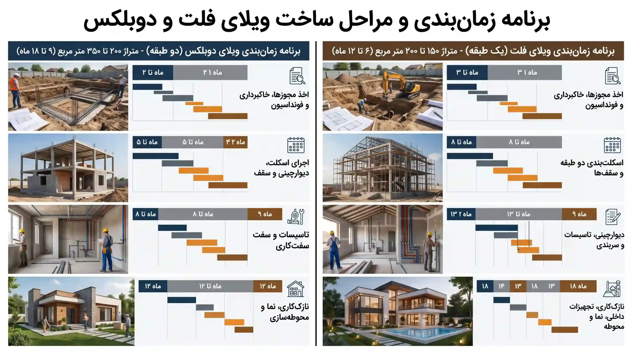 برنامه زمانبندی ساخت ویلا
