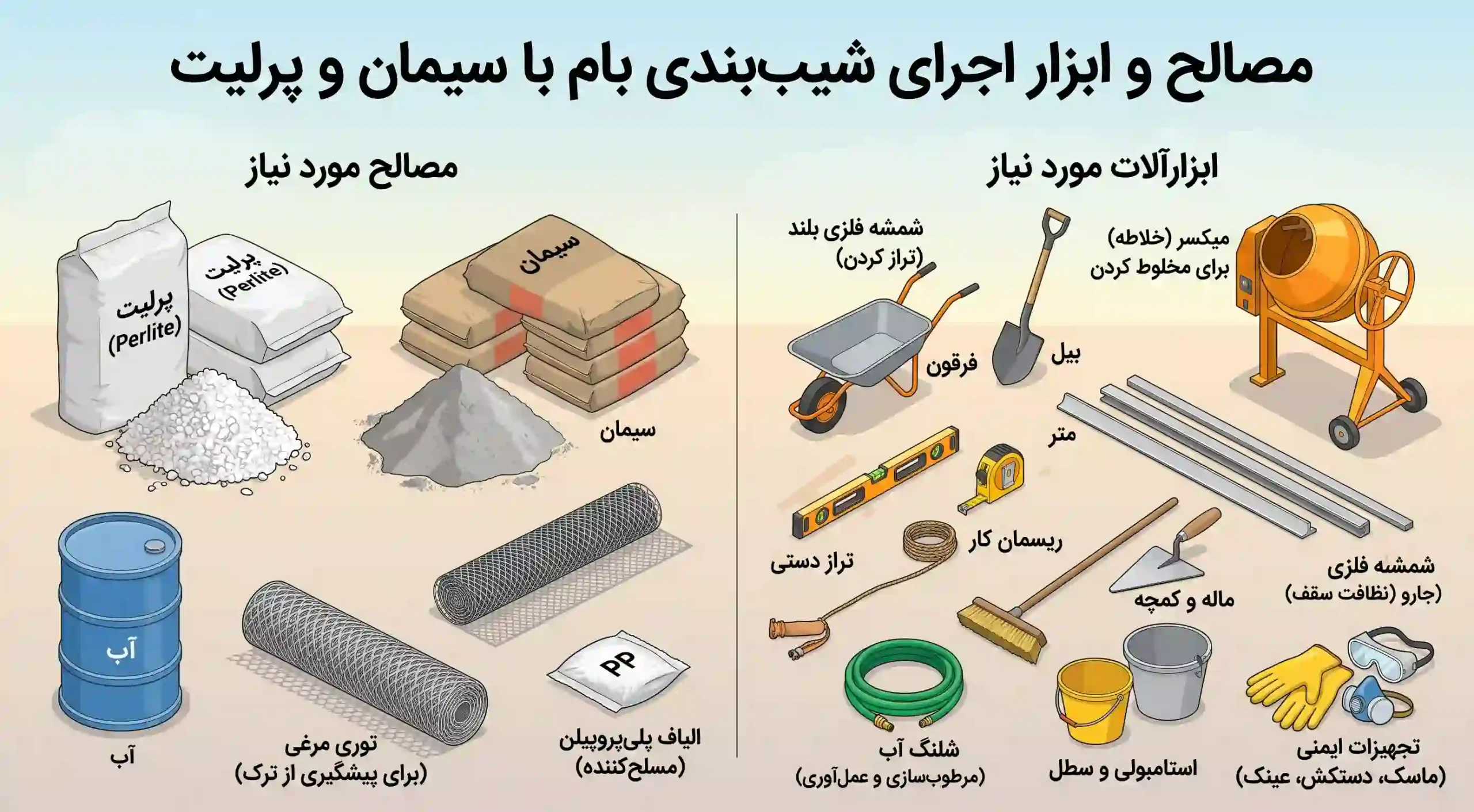 شیب بندی پشت بام با پرلیت