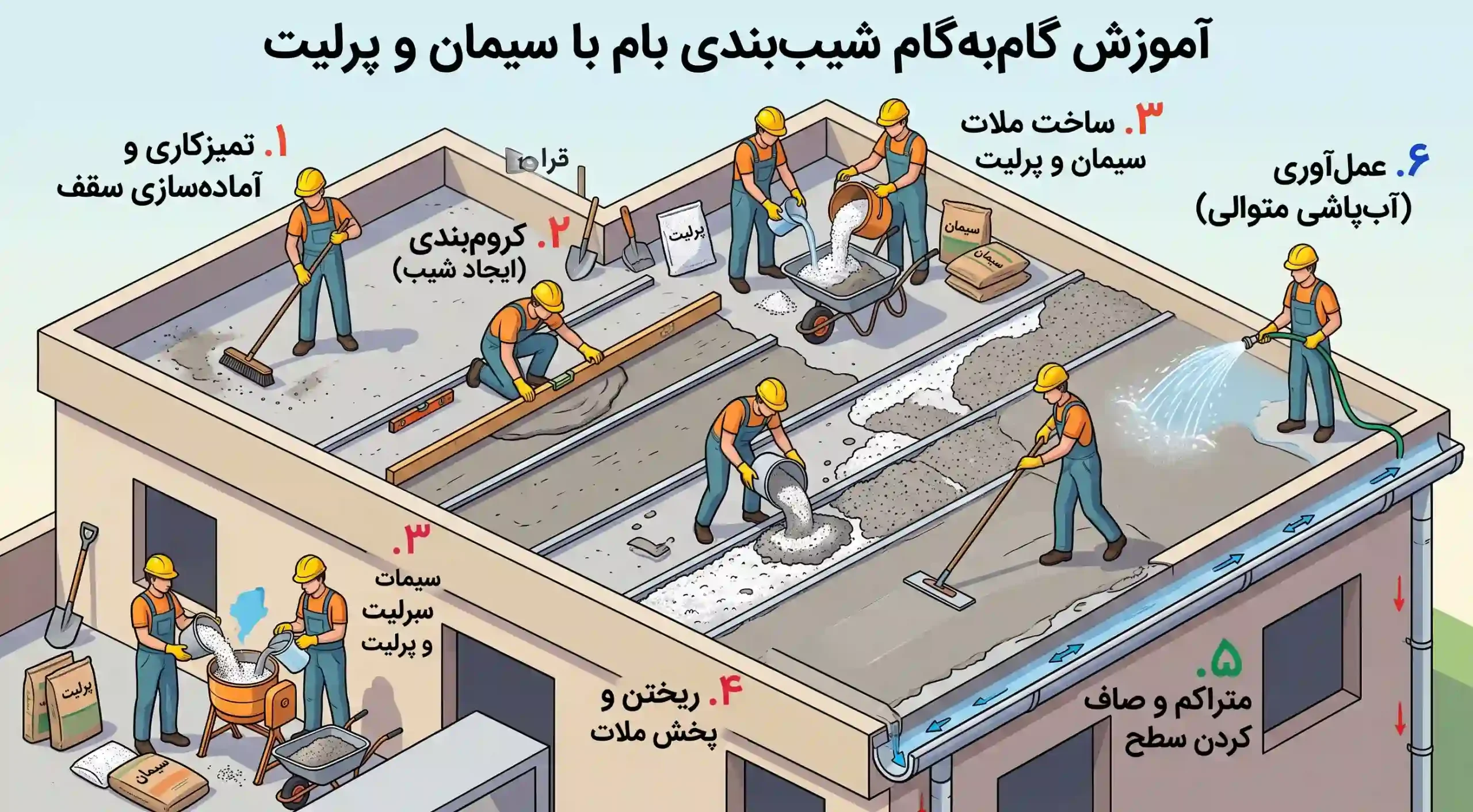 آموزش شیب بندی پشت بام