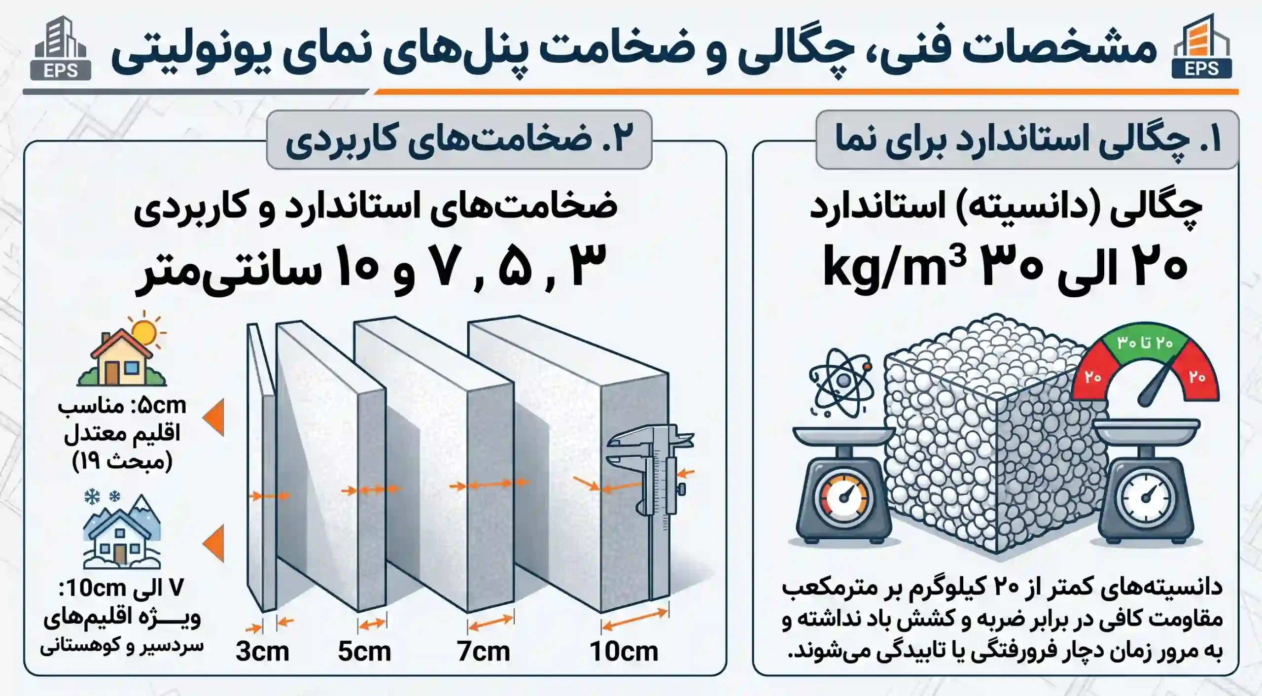 نمای پیش ساخته یونولیتی
